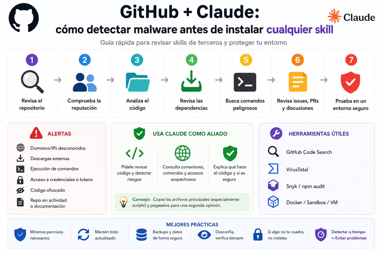 Cuidado con los archivos en github guia practica de como usar los archivos de Github en claude