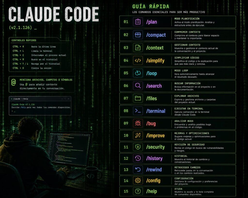 Lista completa de comandos Claude Code