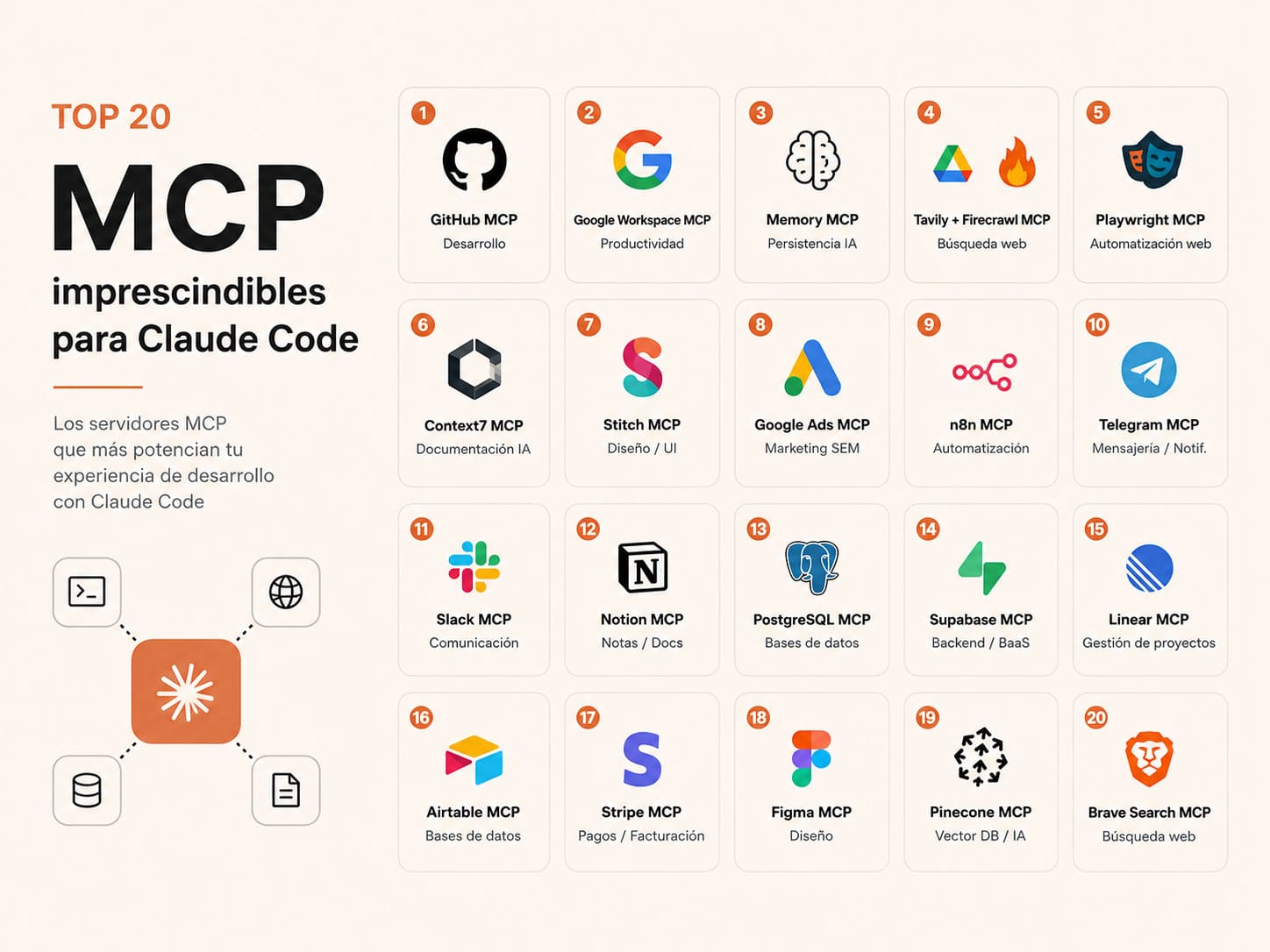Top 20 mejores MCP para claude code