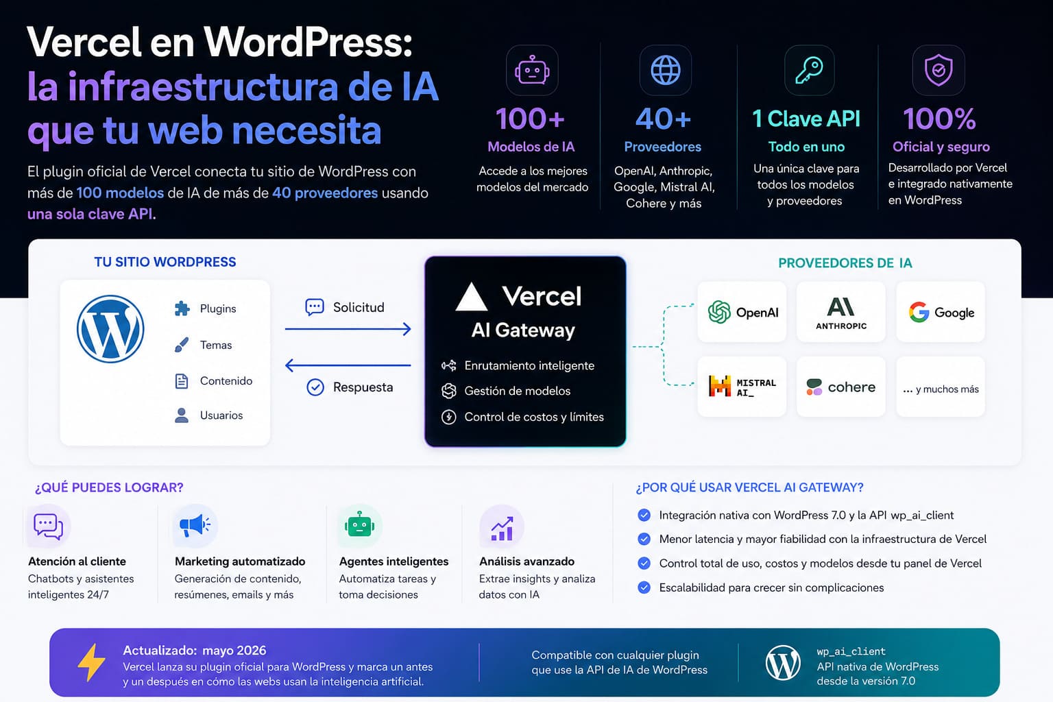 vercel en wordpress
