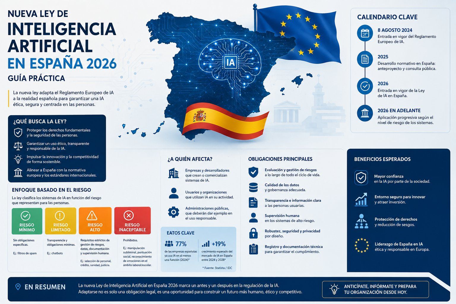 Infografia nueva ley de inteleigencia artifical españa 2026