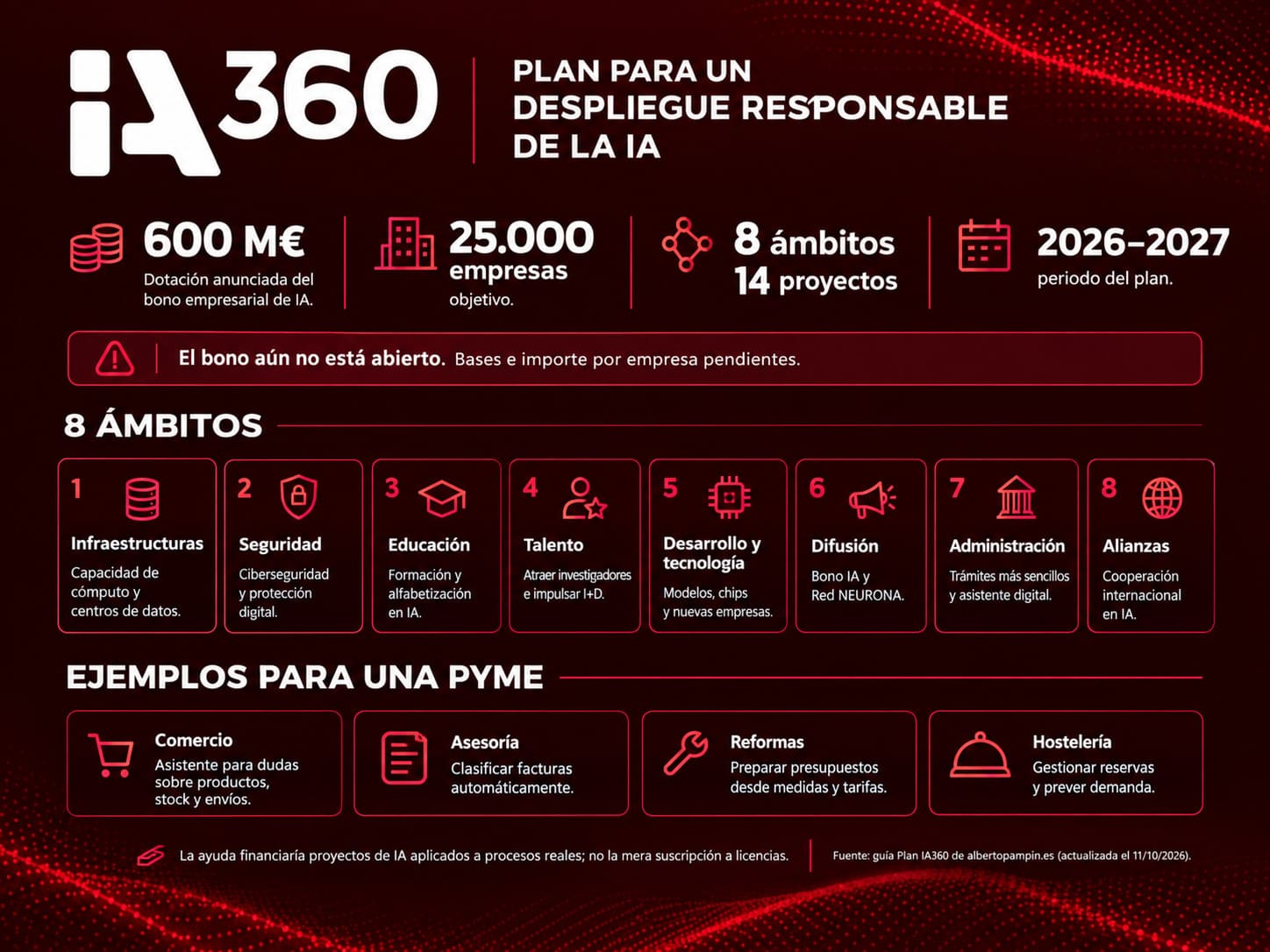 plan ia360 infografia ambitos y ejemplo plan IA365
